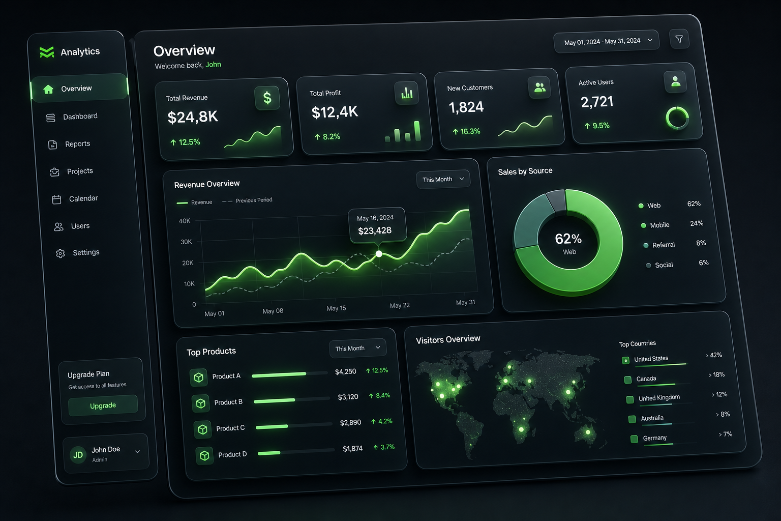 Analytics